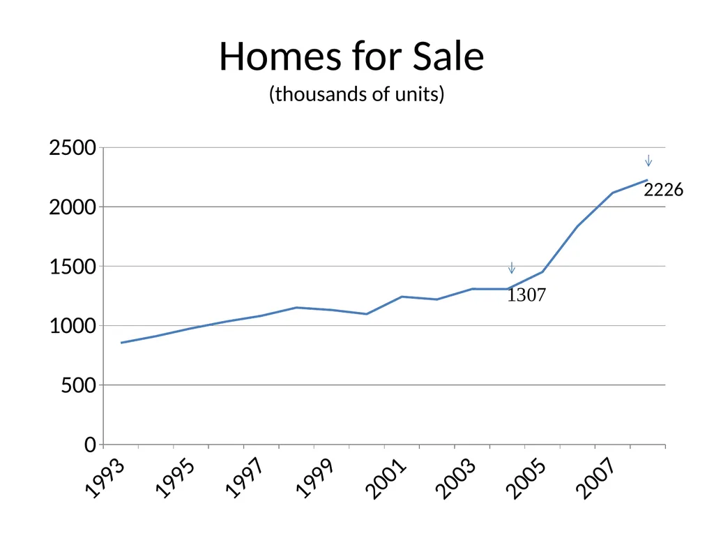 Bubble Economics David Laibson Econometric Society - slide 61 of 67
