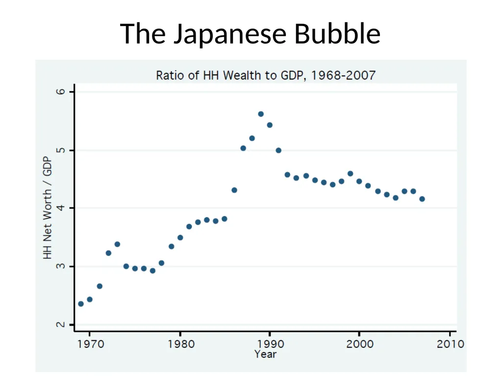 Bubble Economics David Laibson Econometric Society - slide 2 of 67