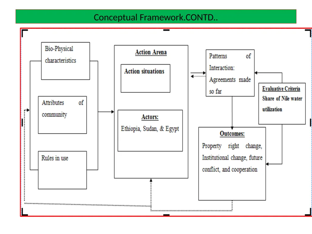 DISTRIBUTIONAL CONFLICT OVER BLUE NILE RIVER BASIN - slide 11 of 27