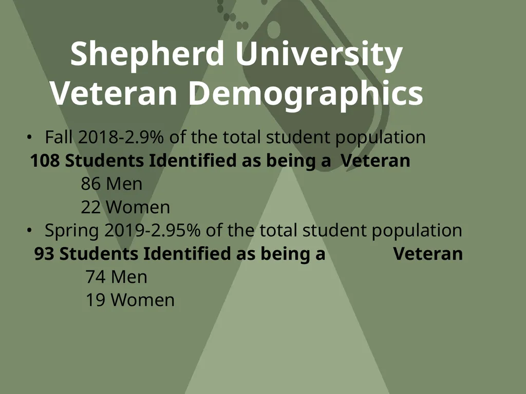 Shepherd University Green Zone Training OBJECTIVE - slide 5 of 34
