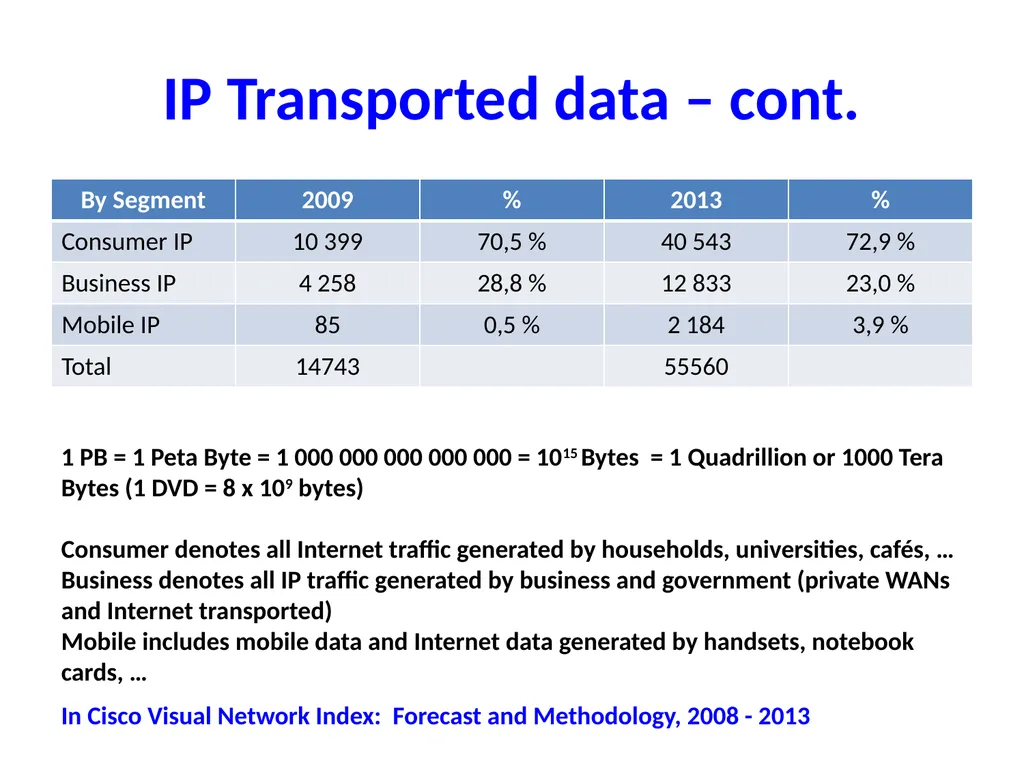 Internet — Past, Present (and Future) José - slide 31 of 48