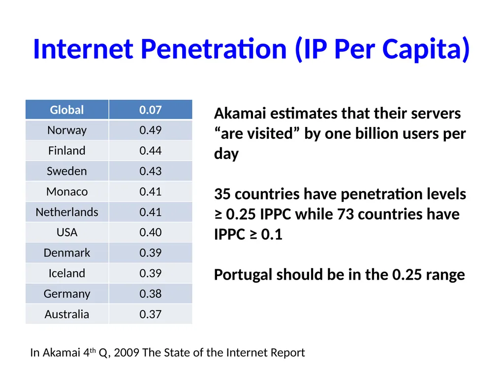 Internet — Past, Present (and Future) José - slide 6 of 48