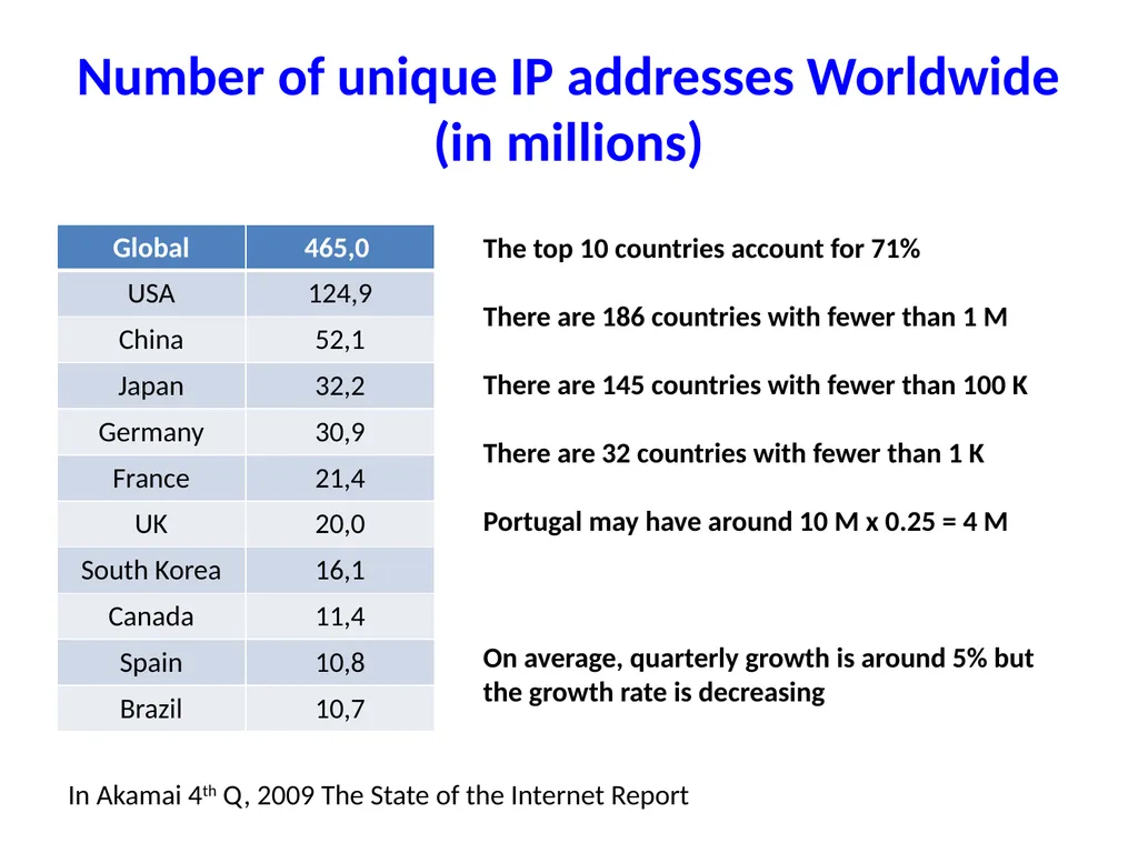 Internet — Past, Present (and Future) José - slide 4 of 48