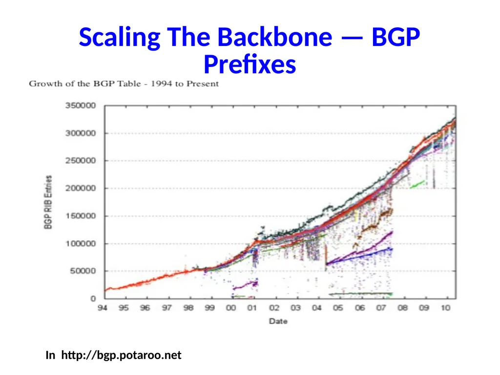Internet — Past, Present (and Future) José - slide 37 of 48