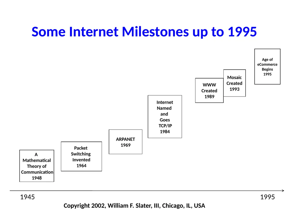 Internet — Past, Present (and Future) José - slide 13 of 48