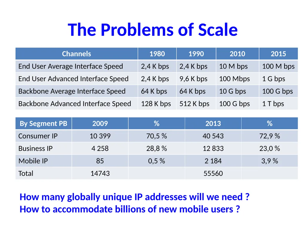 Internet — Past, Present (and Future) José - slide 36 of 48