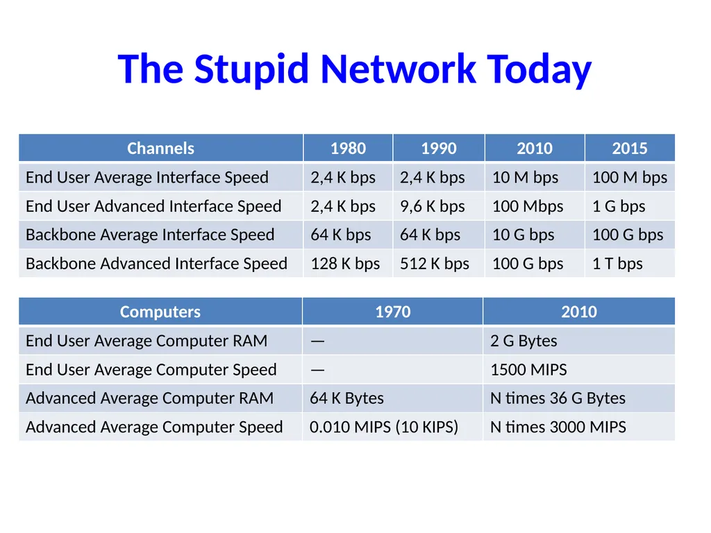 Internet — Past, Present (and Future) José - slide 29 of 48