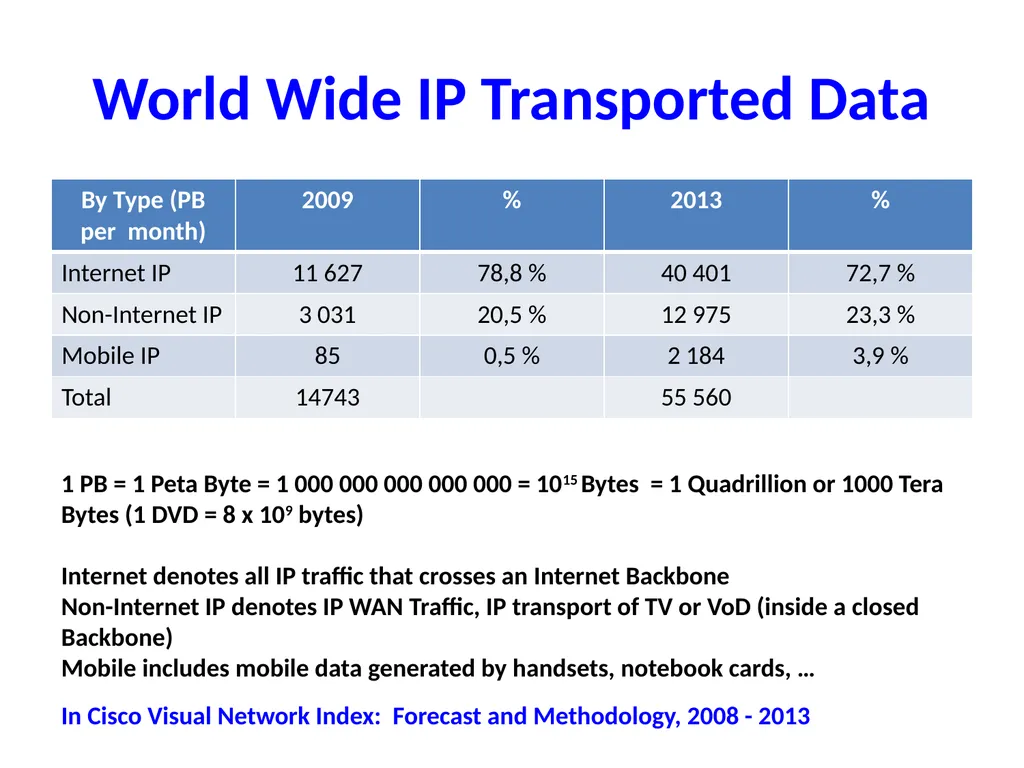 Internet — Past, Present (and Future) José - slide 30 of 48
