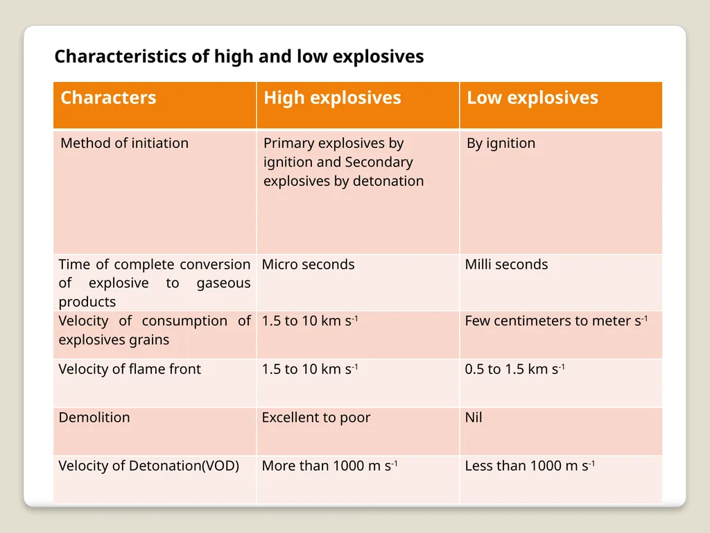 Introduction and detection of explosive compounds - slide 23 of 65