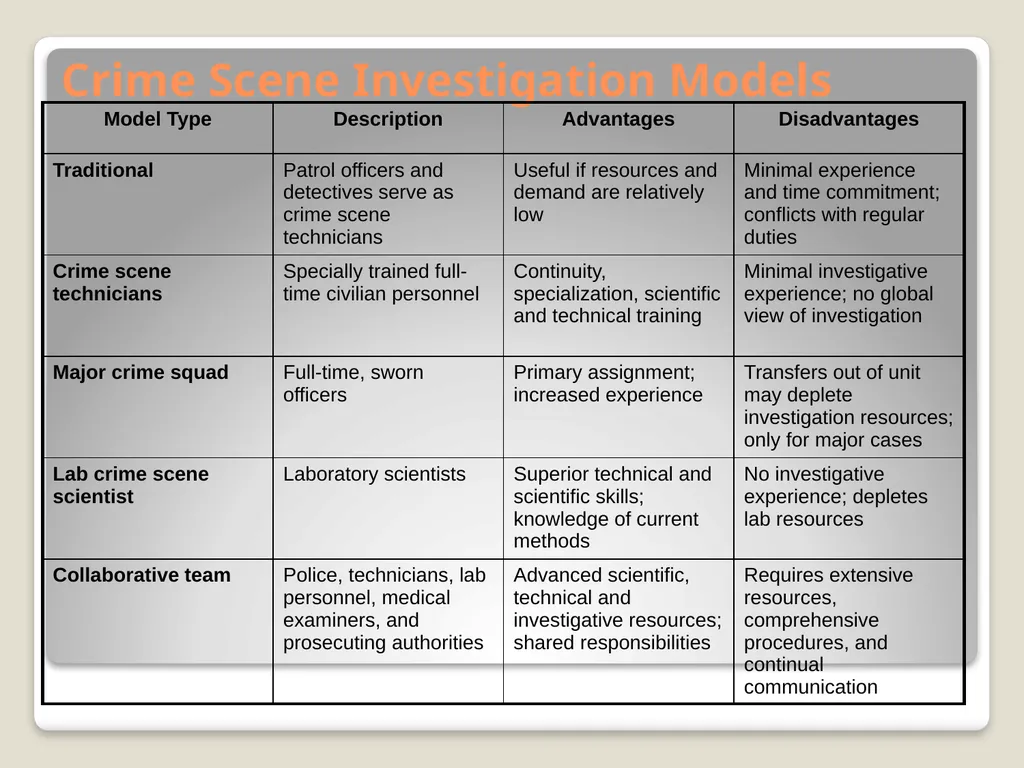 Introduction and detection of explosive compounds - slide 41 of 65