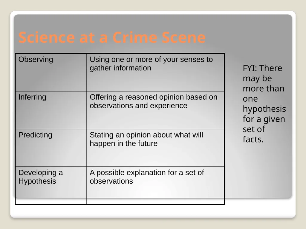 Introduction and detection of explosive compounds - slide 43 of 65