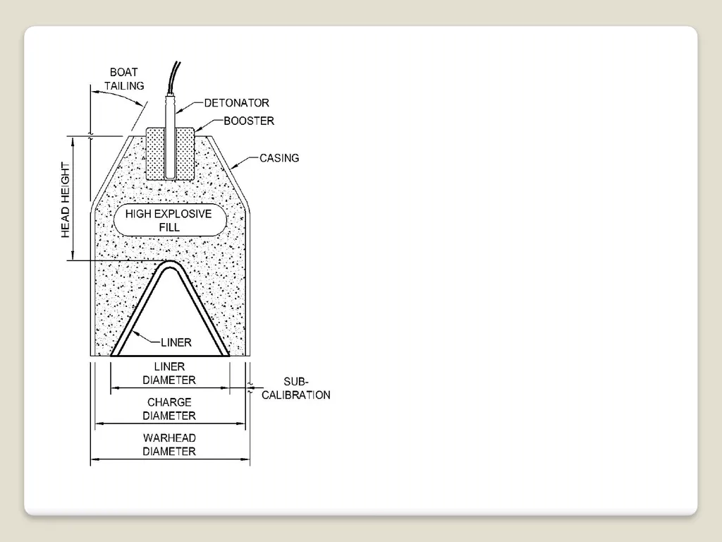 Introduction and detection of explosive compounds - slide 26 of 65