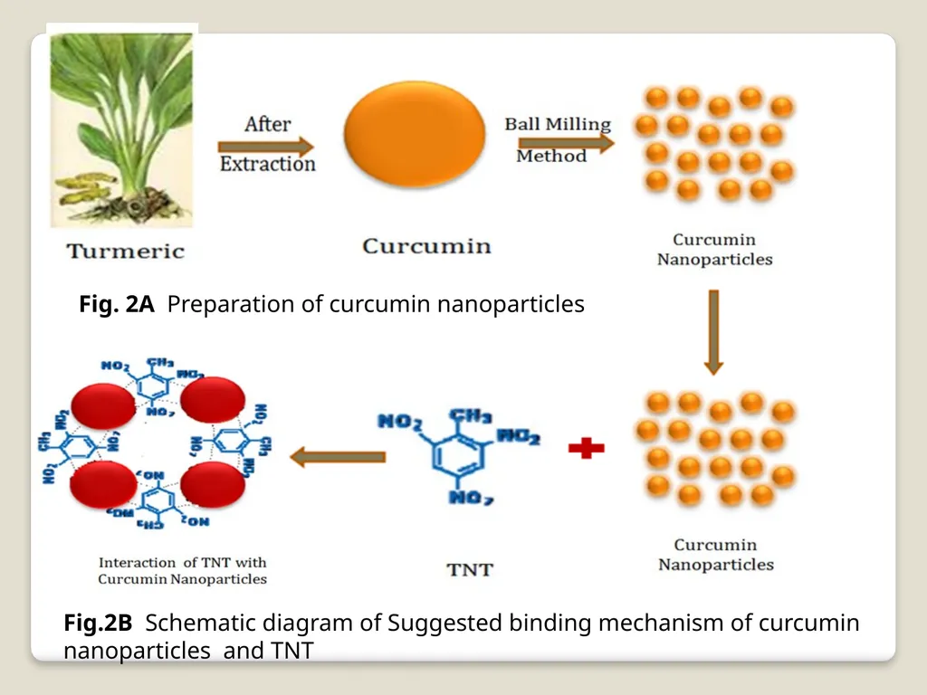 Introduction and detection of explosive compounds - slide 62 of 65