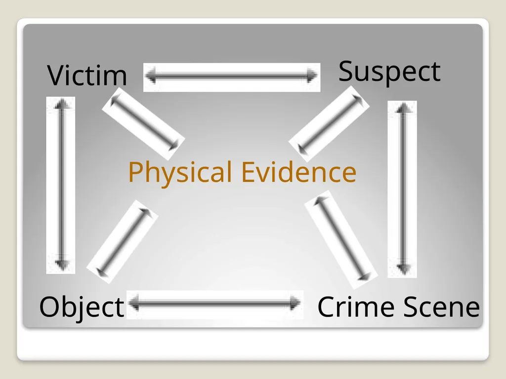 Introduction and detection of explosive compounds - slide 57 of 65