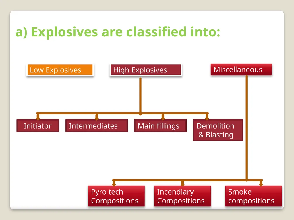 Introduction and detection of explosive compounds - slide 10 of 65