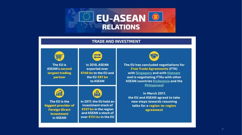 EU-ASEAN relations, human rights institutions, and - slide 4 of 56