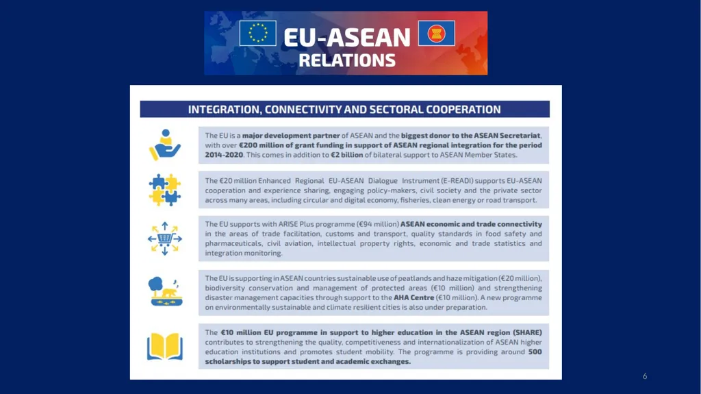EU-ASEAN relations, human rights institutions, and - slide 6 of 56