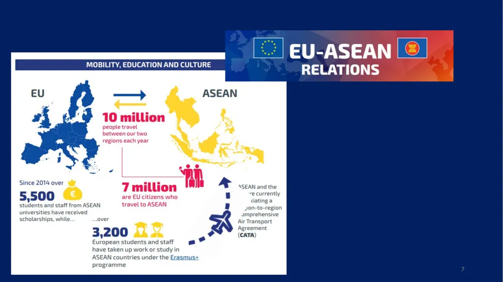 EU-ASEAN relations, human rights institutions, and - slide 7 of 56