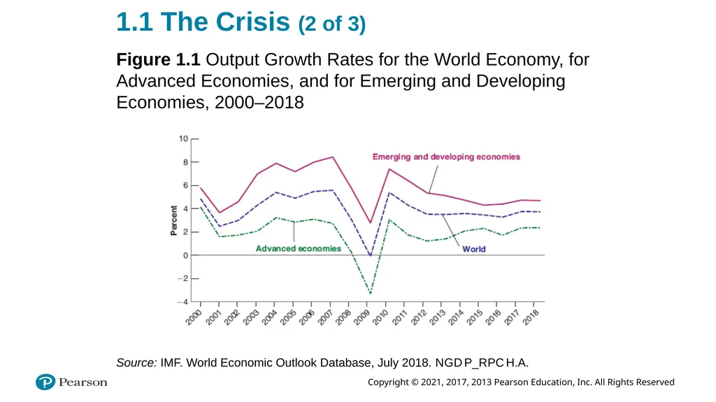 ECON 602 Macroeconomic theory and policy: TEXTBOOK - slide 6 of 97