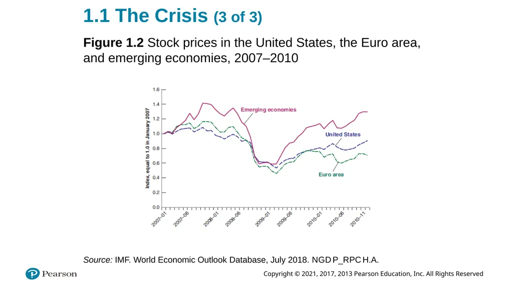 ECON 602 Macroeconomic theory and policy: TEXTBOOK - slide 7 of 97