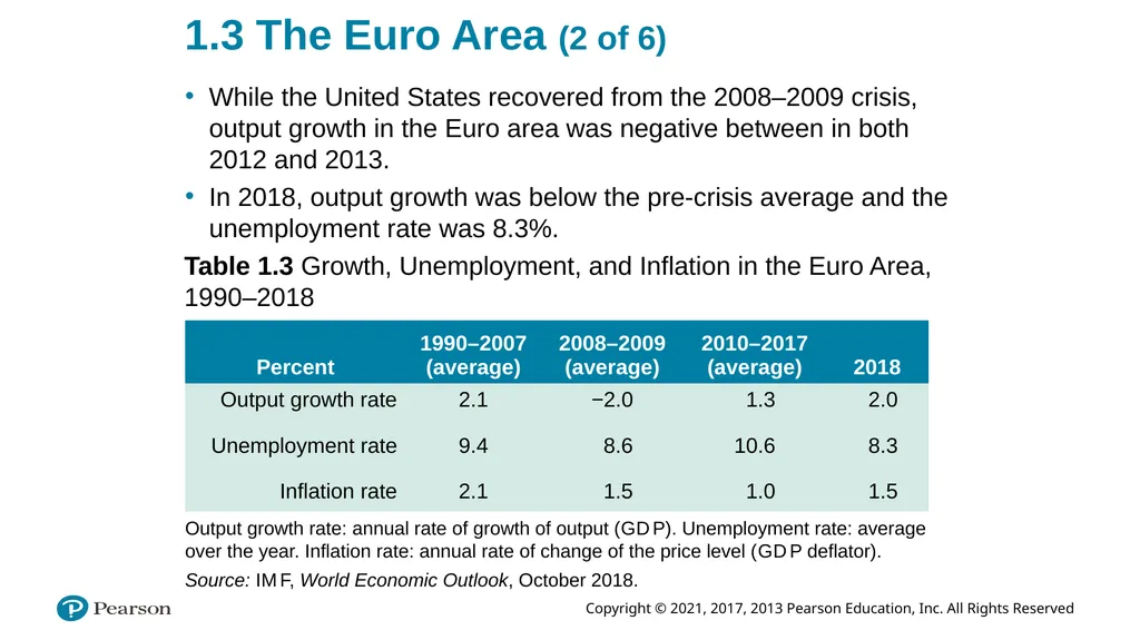ECON 602 Macroeconomic theory and policy: TEXTBOOK - slide 15 of 97