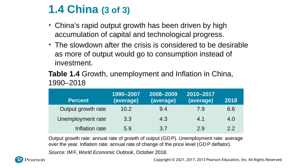 ECON 602 Macroeconomic theory and policy: TEXTBOOK - slide 22 of 97