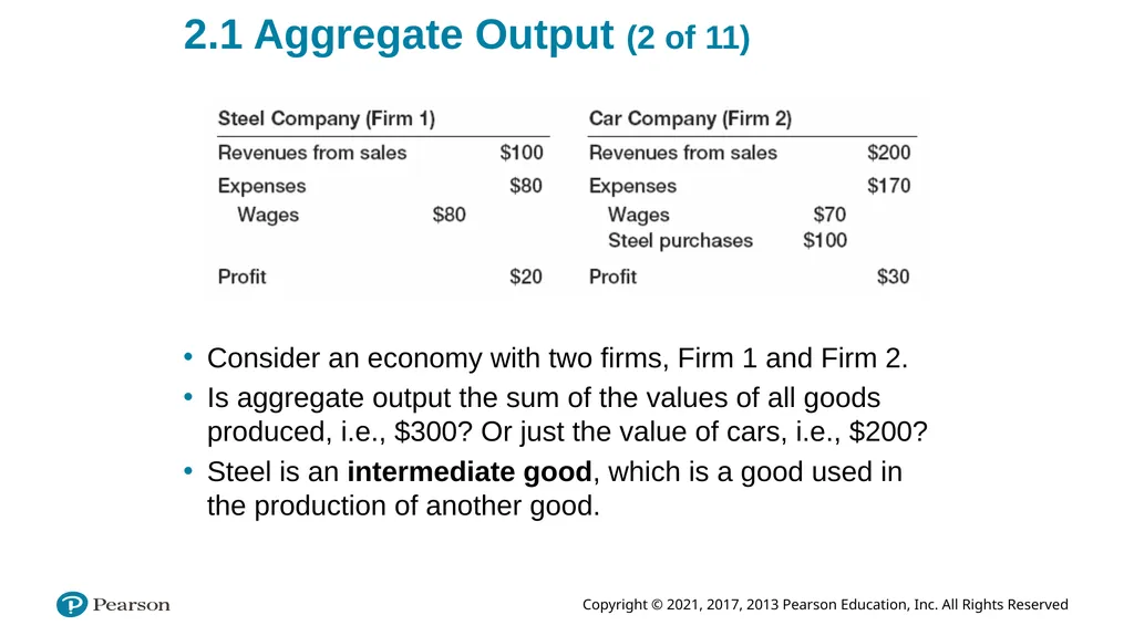 ECON 602 Macroeconomic theory and policy: TEXTBOOK - slide 27 of 97