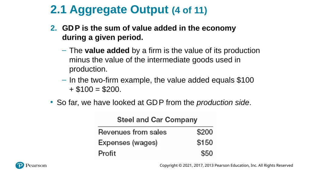 ECON 602 Macroeconomic theory and policy: TEXTBOOK - slide 29 of 97
