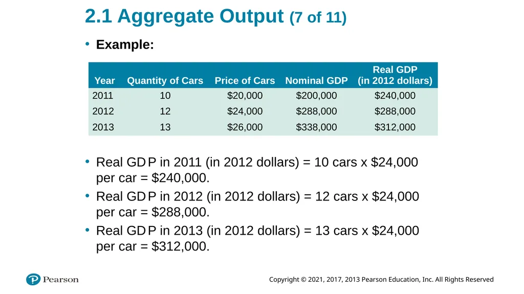 ECON 602 Macroeconomic theory and policy: TEXTBOOK - slide 32 of 97