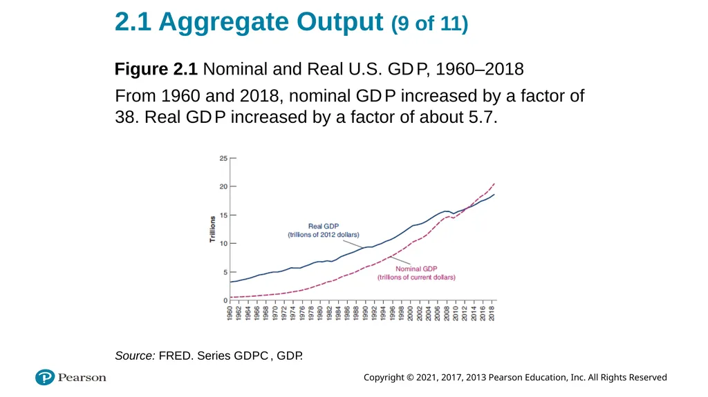 ECON 602 Macroeconomic theory and policy: TEXTBOOK - slide 34 of 97
