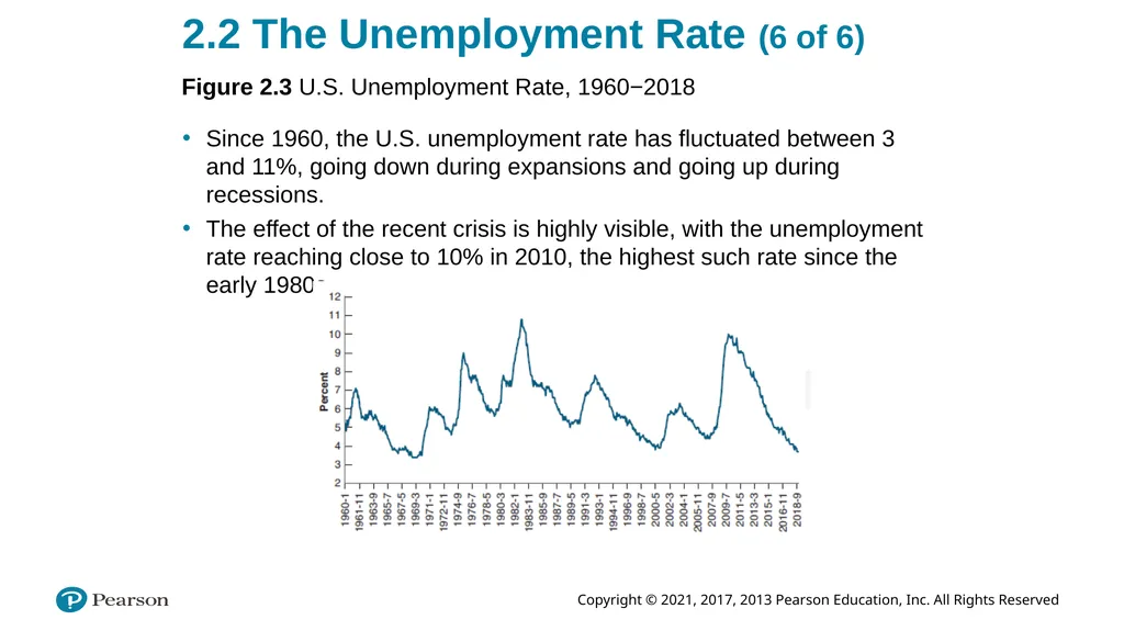ECON 602 Macroeconomic theory and policy: TEXTBOOK - slide 43 of 97