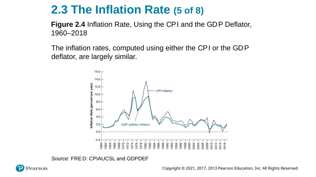 ECON 602 Macroeconomic theory and policy: TEXTBOOK - slide 49 of 97