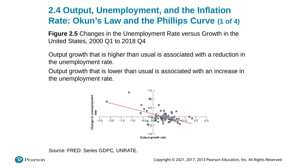ECON 602 Macroeconomic theory and policy: TEXTBOOK - slide 53 of 97