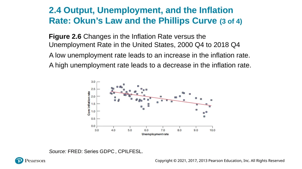 ECON 602 Macroeconomic theory and policy: TEXTBOOK - slide 55 of 97