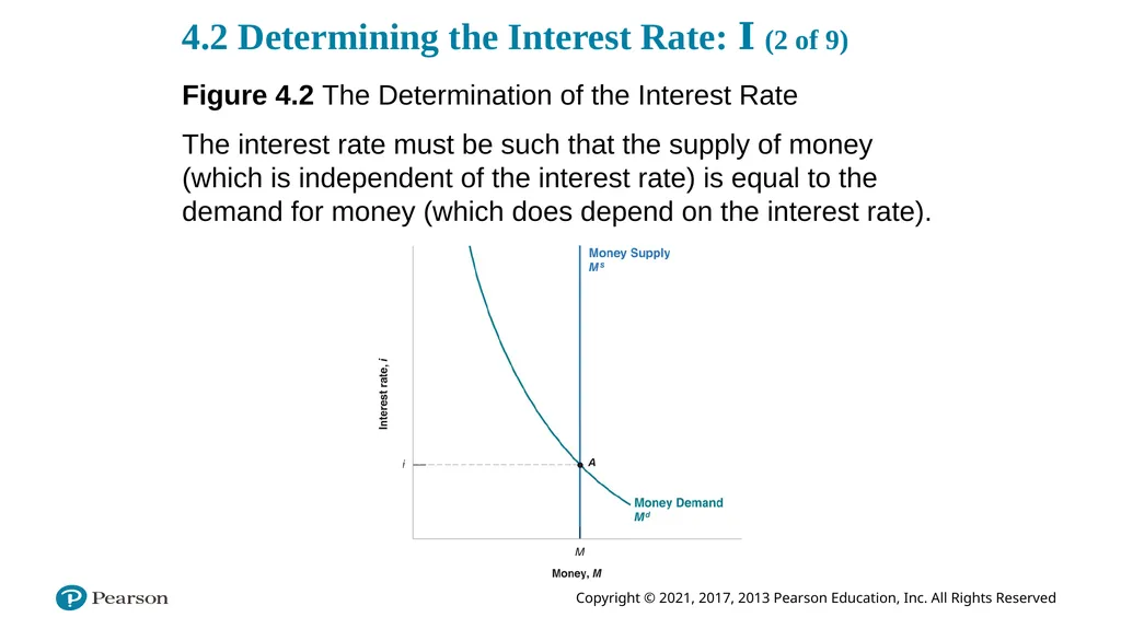 ECON 602 Macroeconomic theory and policy: TEXTBOOK - slide 82 of 97