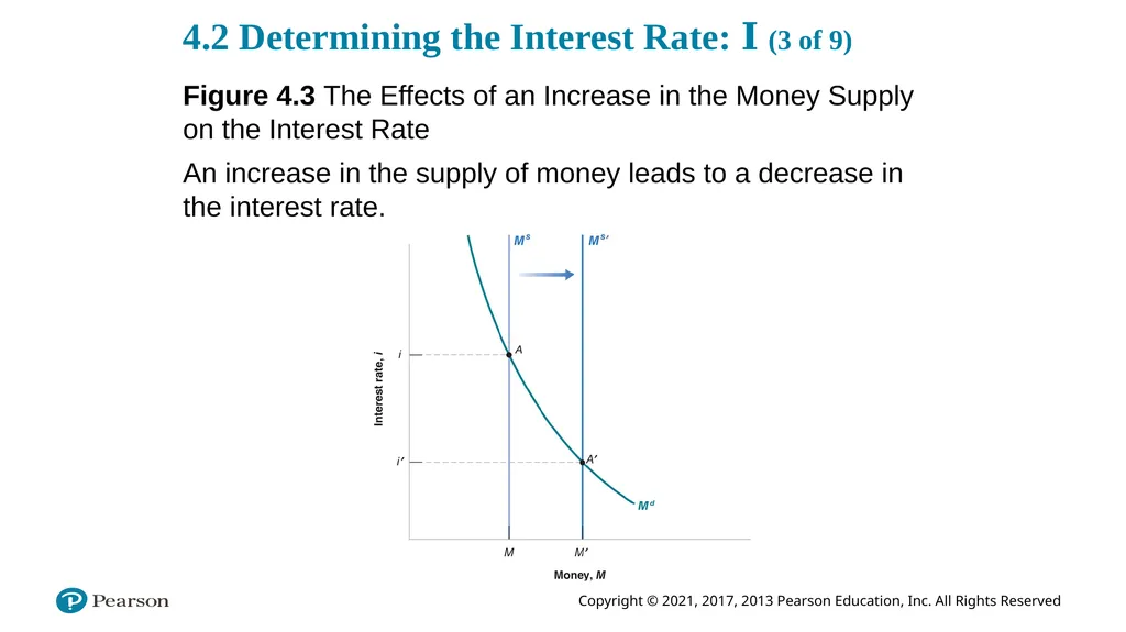 ECON 602 Macroeconomic theory and policy: TEXTBOOK - slide 83 of 97