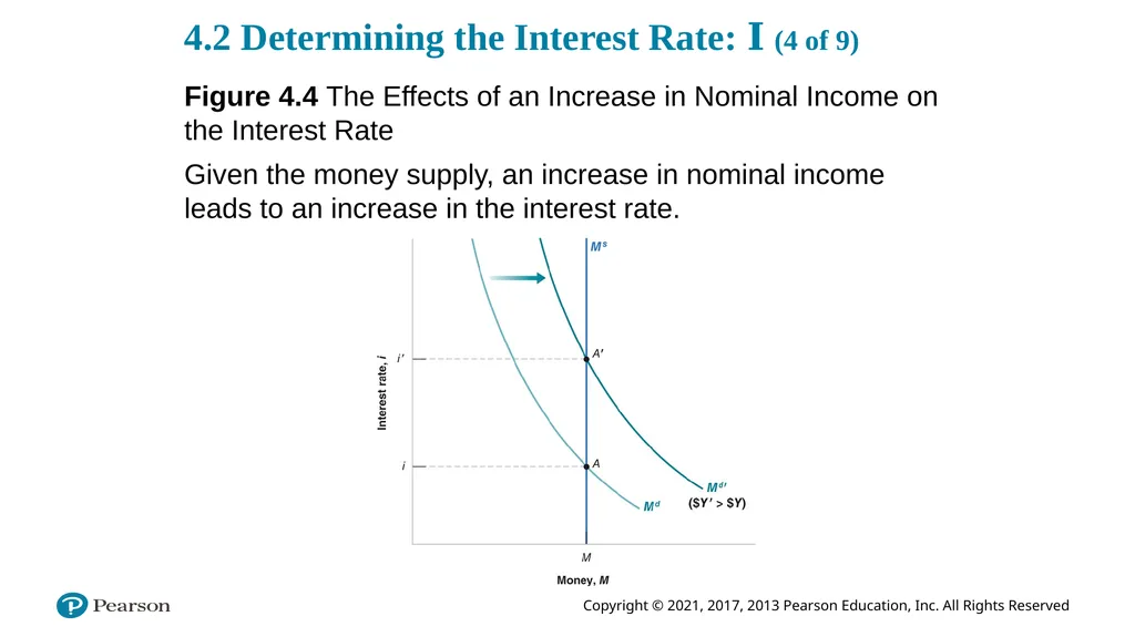 ECON 602 Macroeconomic theory and policy: TEXTBOOK - slide 84 of 97