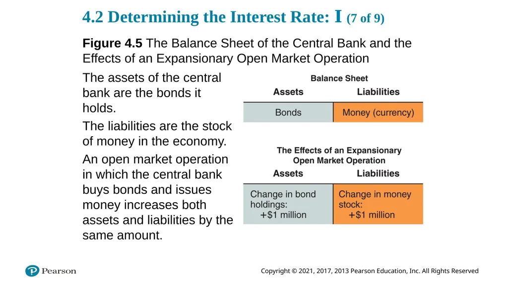 ECON 602 Macroeconomic theory and policy: TEXTBOOK - slide 87 of 97