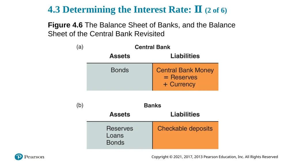 ECON 602 Macroeconomic theory and policy: TEXTBOOK - slide 91 of 97