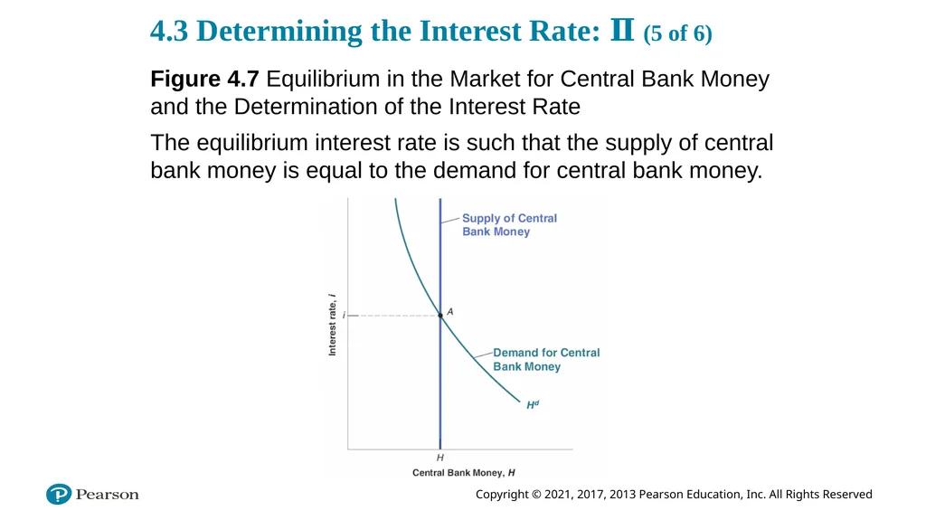 ECON 602 Macroeconomic theory and policy: TEXTBOOK - slide 94 of 97