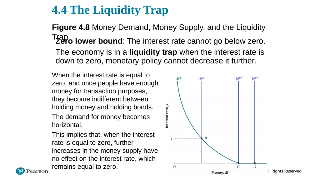 ECON 602 Macroeconomic theory and policy: TEXTBOOK - slide 96 of 97