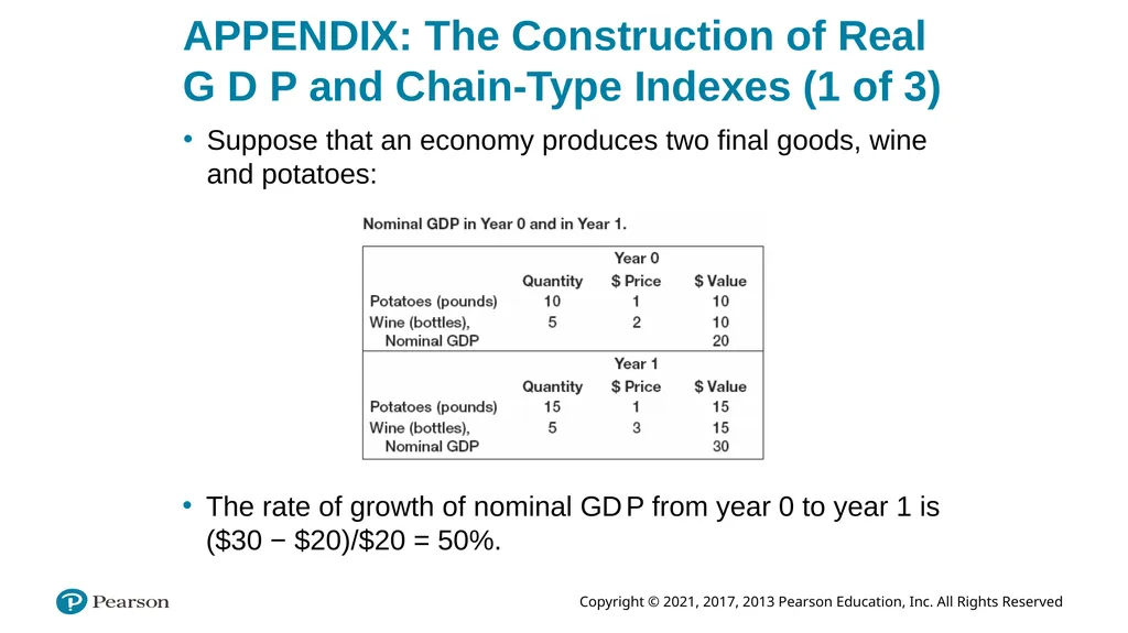 ECON 602 Macroeconomic theory and policy: TEXTBOOK - slide 58 of 97