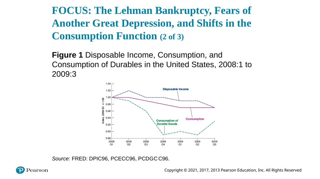 ECON 602 Macroeconomic theory and policy: TEXTBOOK - slide 66 of 97