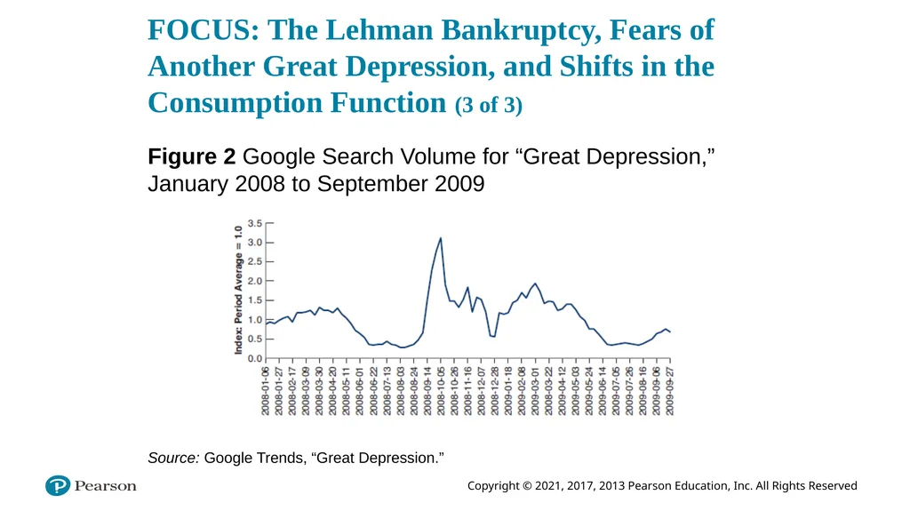 ECON 602 Macroeconomic theory and policy: TEXTBOOK - slide 67 of 97