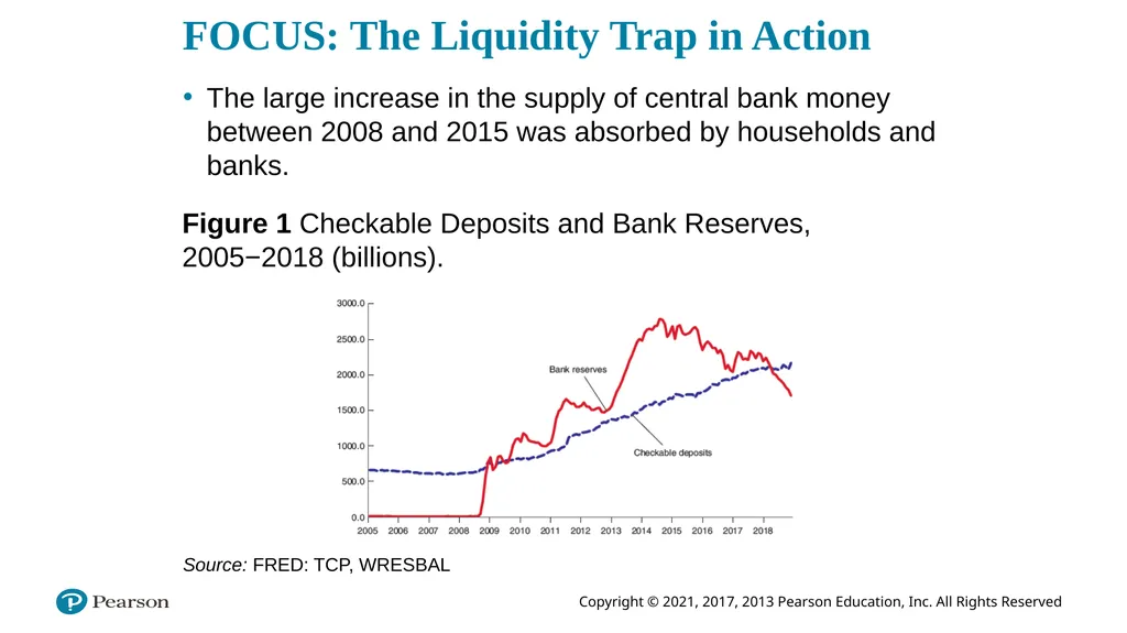 ECON 602 Macroeconomic theory and policy: TEXTBOOK - slide 97 of 97