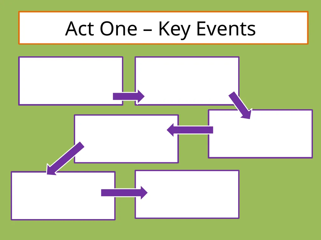 Drama Today we will be learning about: The - slide 48 of 94