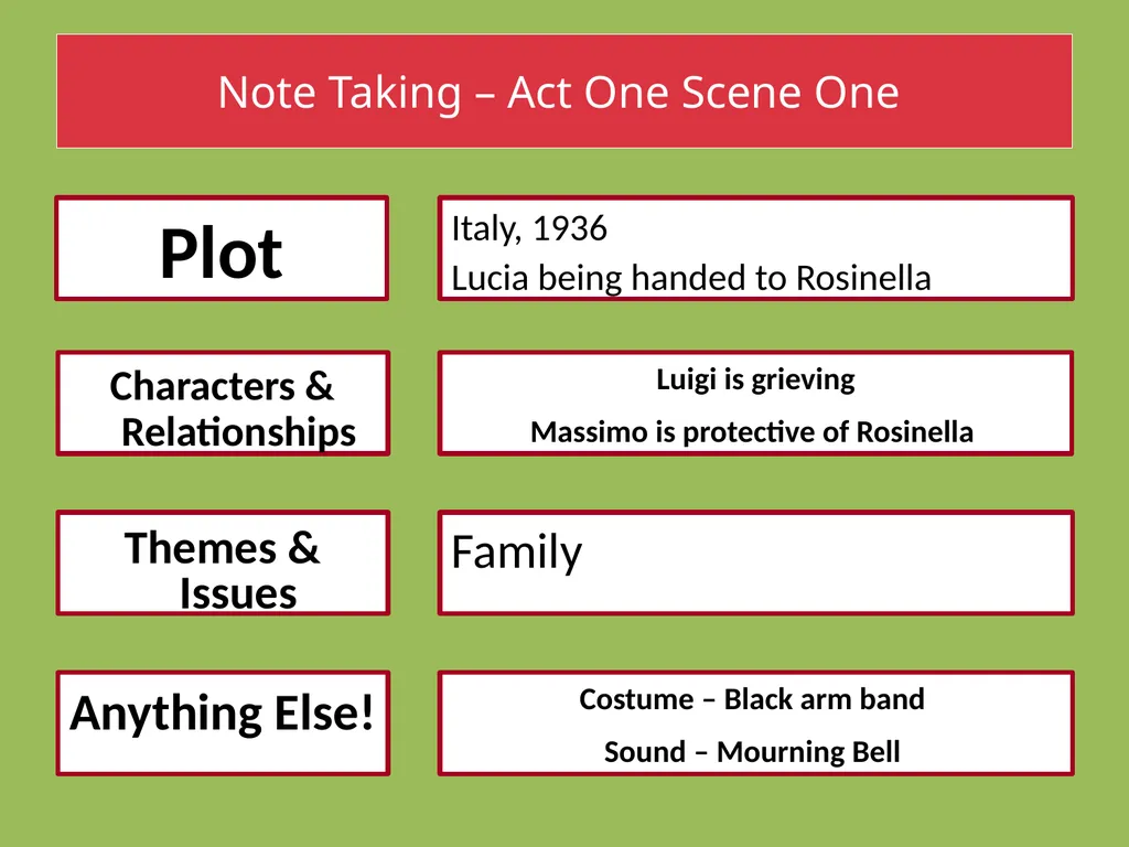 Drama Today we will be learning about: The - slide 15 of 94