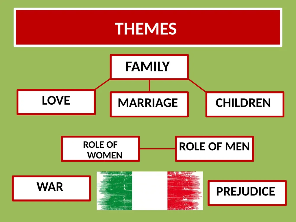 Drama Today we will be learning about: The - slide 64 of 94