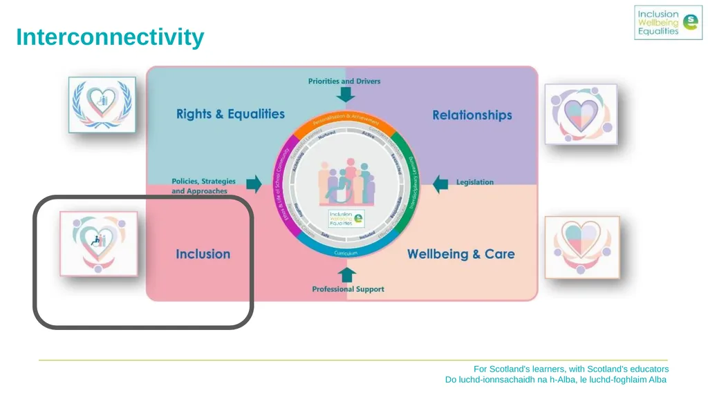 Inclusion Wellbeing & Equalities Professional - slide 2 of 23