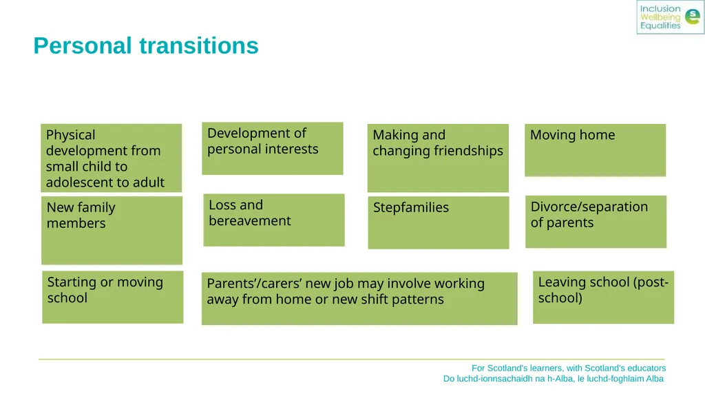 Inclusion Wellbeing & Equalities Professional - slide 8 of 23